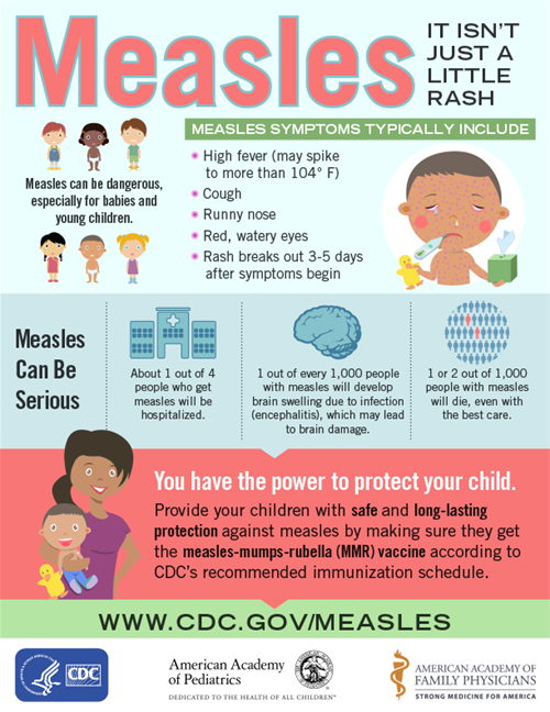 measles-graphic.png